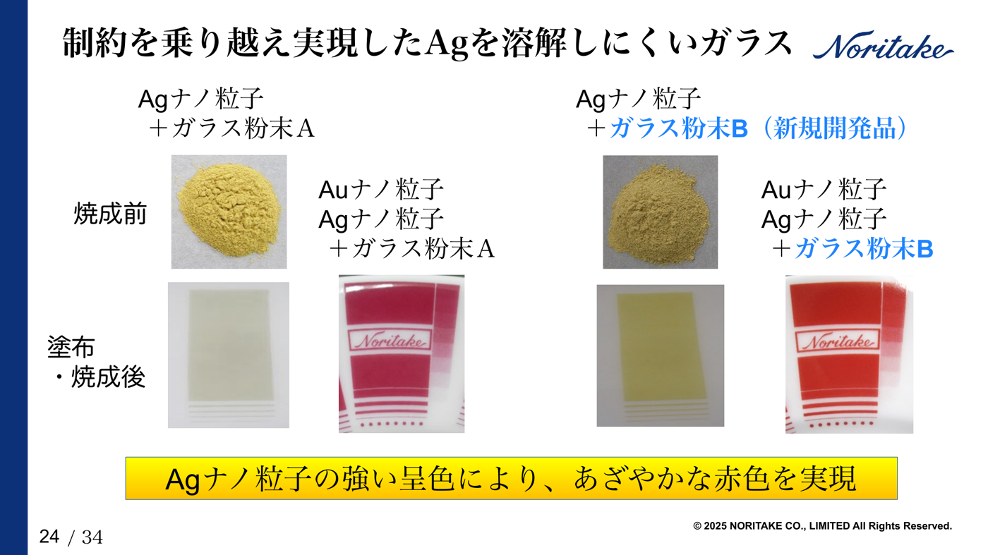従来のガラスAと新開発のガラスBの焼成前後の比較スライド